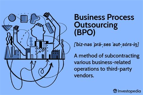 BPOI – Outsourcing.